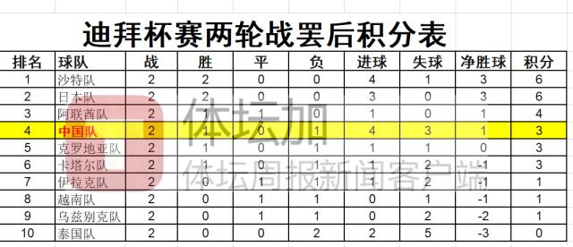 开云-迪拜杯季军之战再遇阿联酋 U23国足能否成功复仇？
